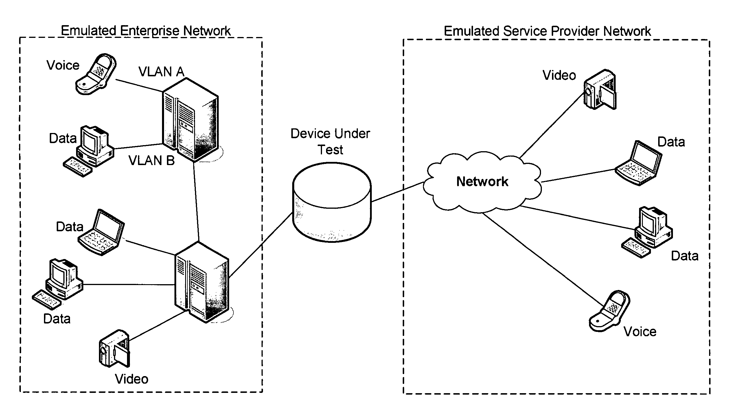 Method and device test data streams bound to emulated devices