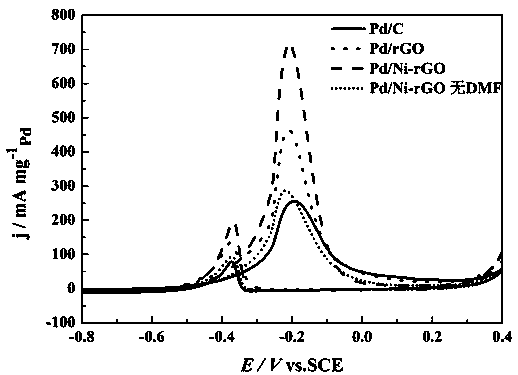 Nano-Pd/M-rGO composite catalyst and preparation method thereof