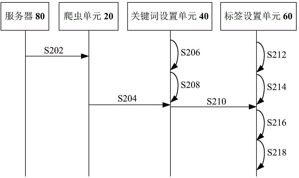 Method and device for obtaining article association degree data