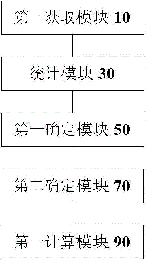 Method and device for obtaining article association degree data