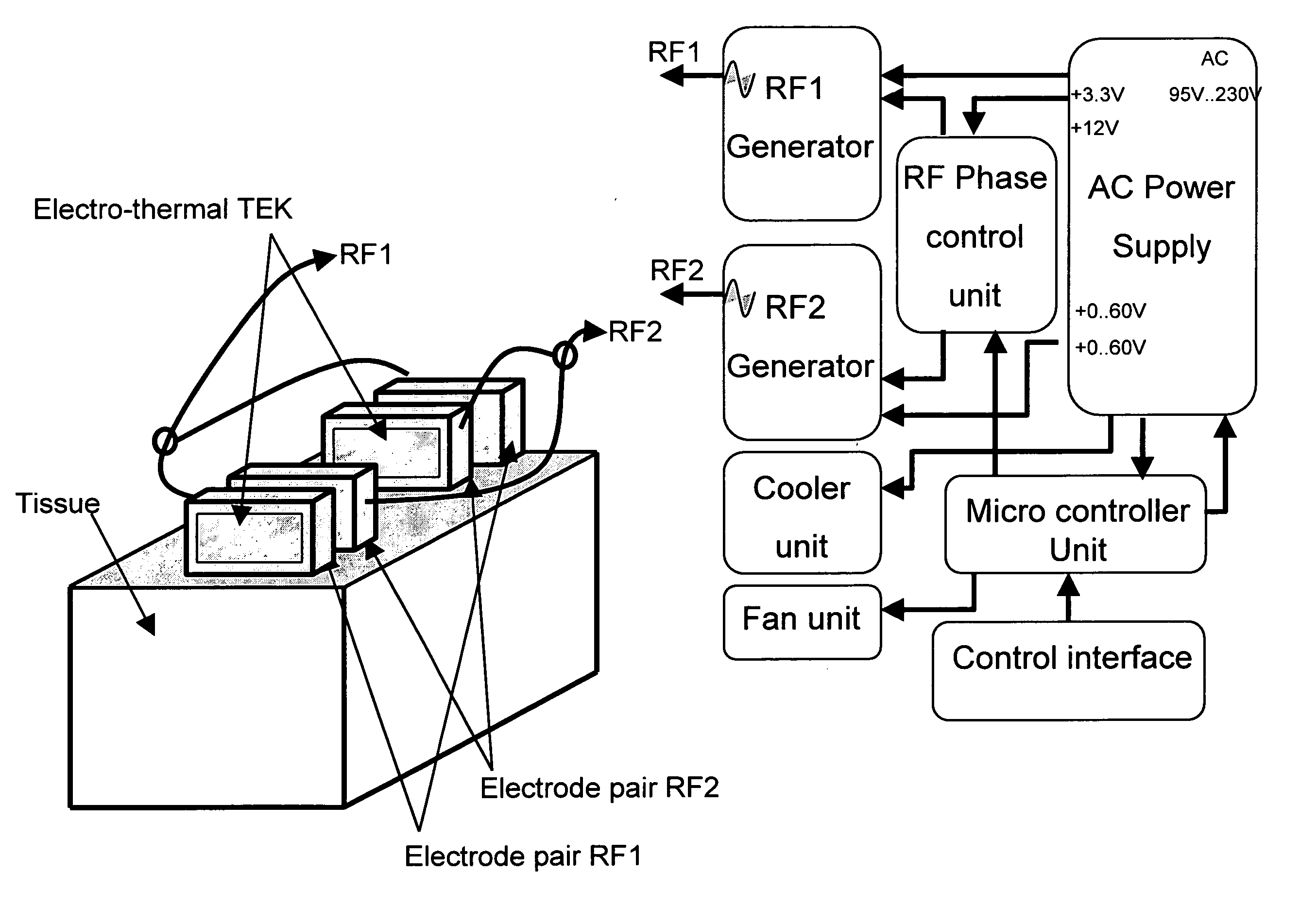 Electrosurgical methods and devices employing phase-controlled radiofrequency energy