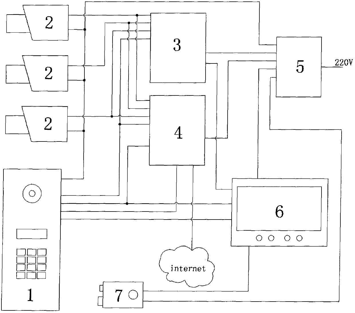 Remote monitoring visual intercom system