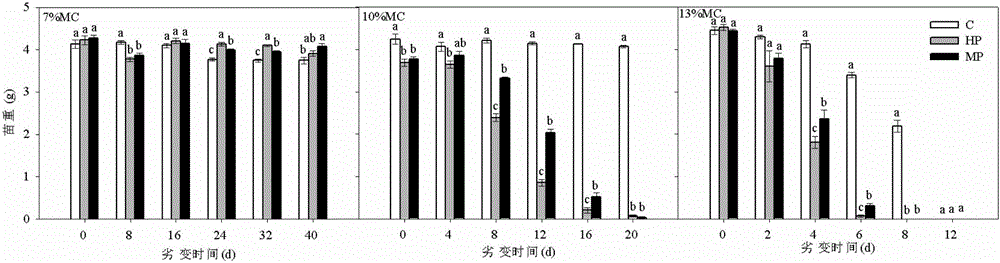 Method for enhancing high-temperature-resistant storage of oat primed seeds through melatonin