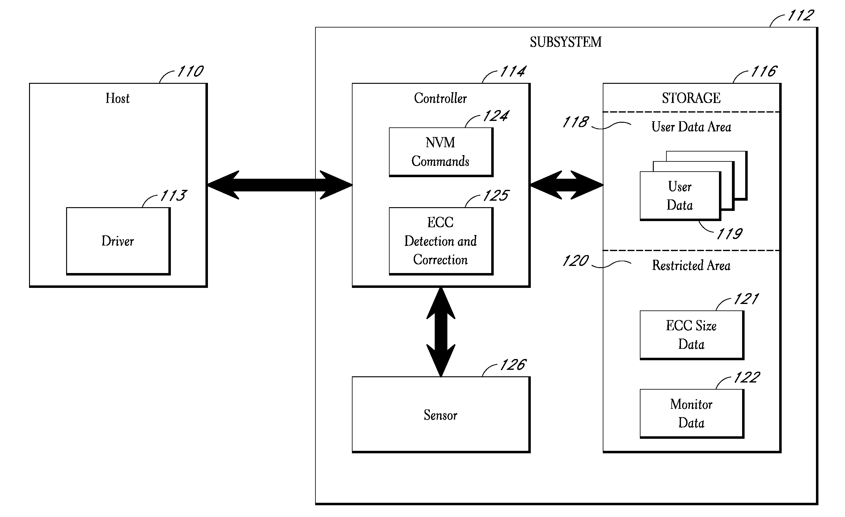 Storage subsystem capable of adjusting ecc settings based on monitored conditions