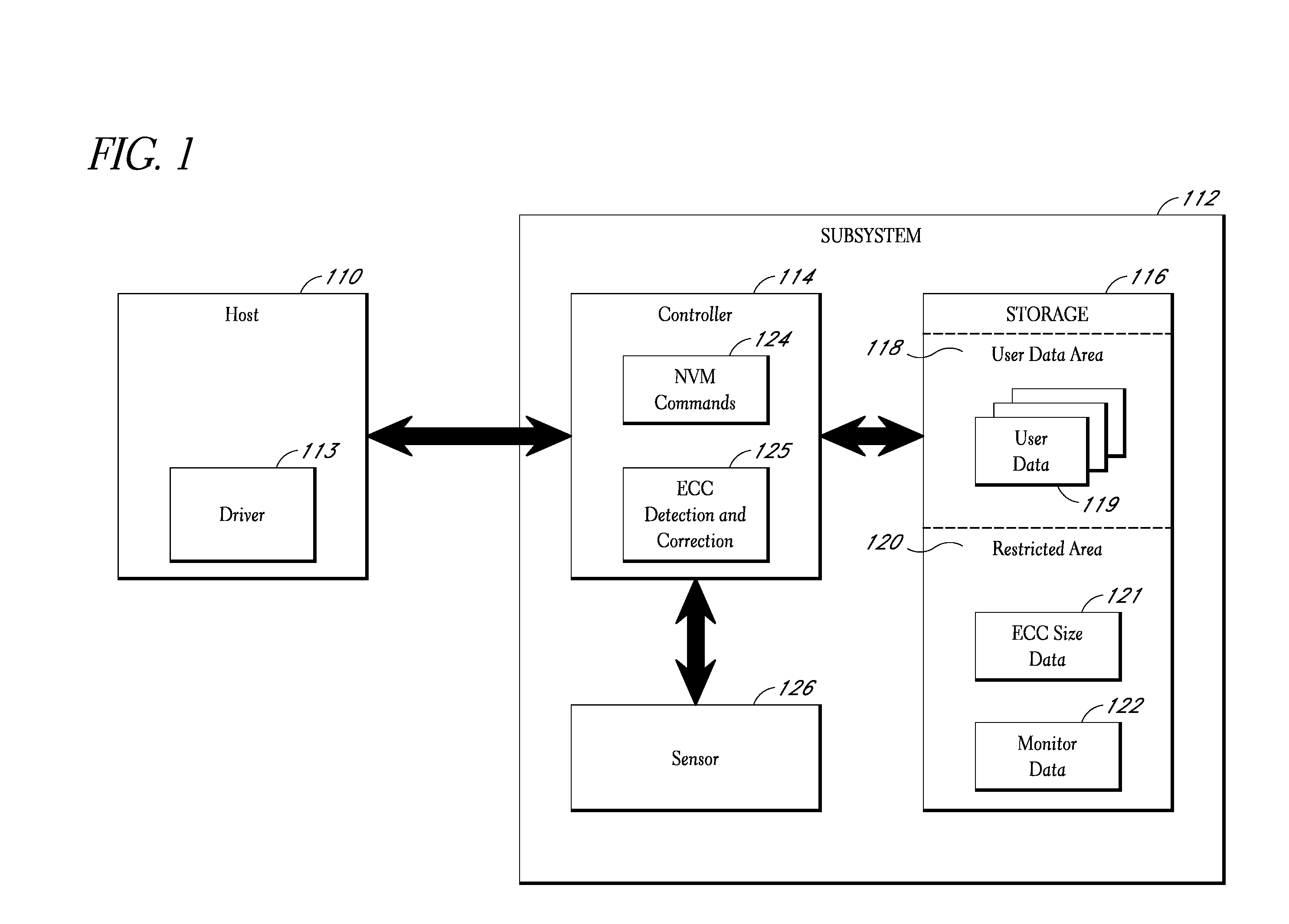 Storage subsystem capable of adjusting ecc settings based on monitored conditions