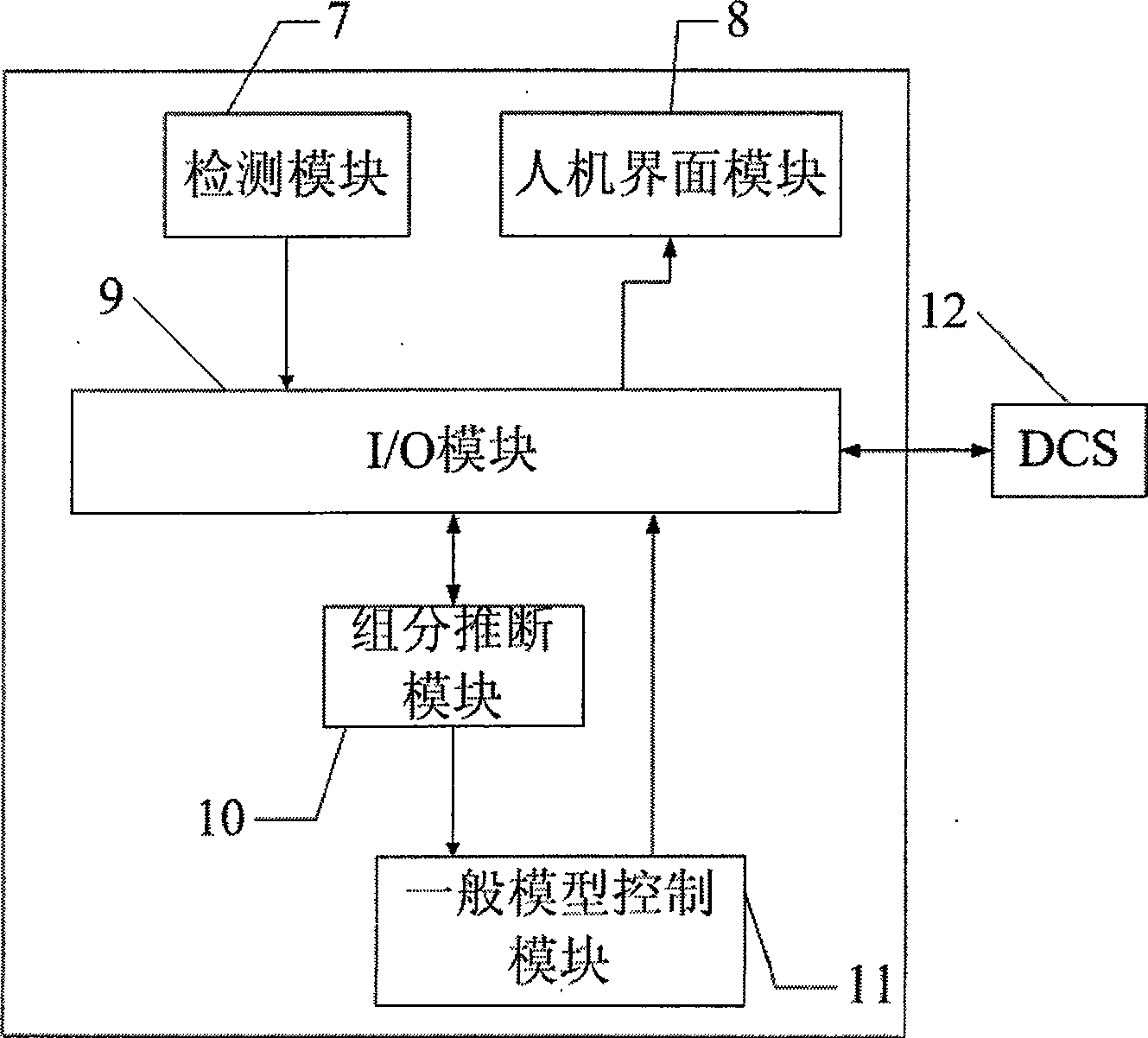 General model connecting system of air separation tower and method thereof