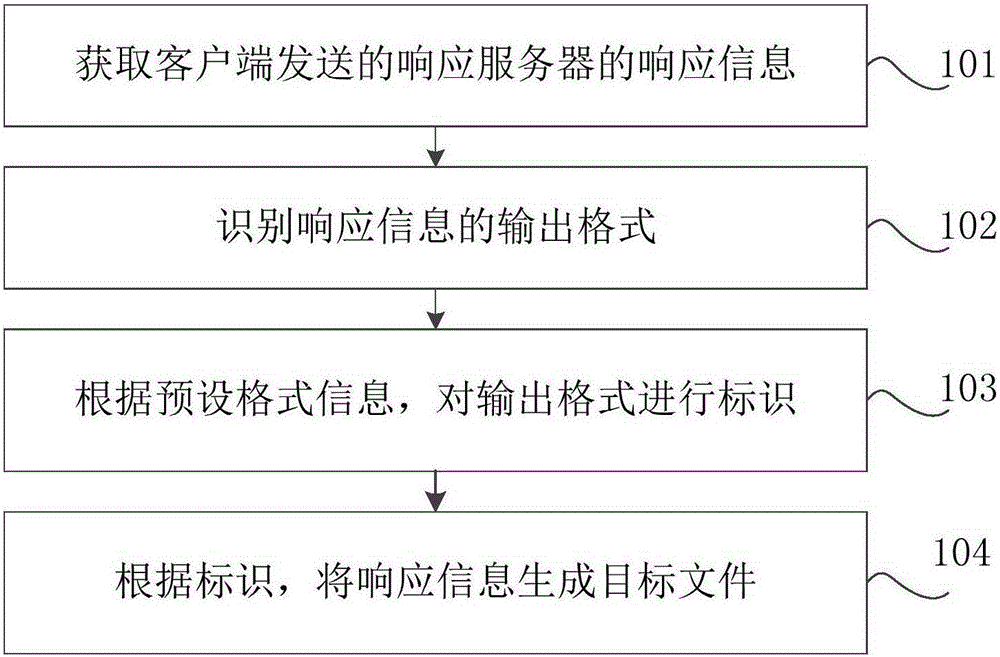 Information display method and device