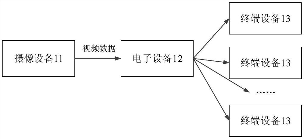 Human behavior recognition method and electronic device