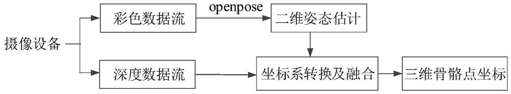 Human behavior recognition method and electronic device