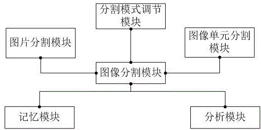 Image retrieval system and method