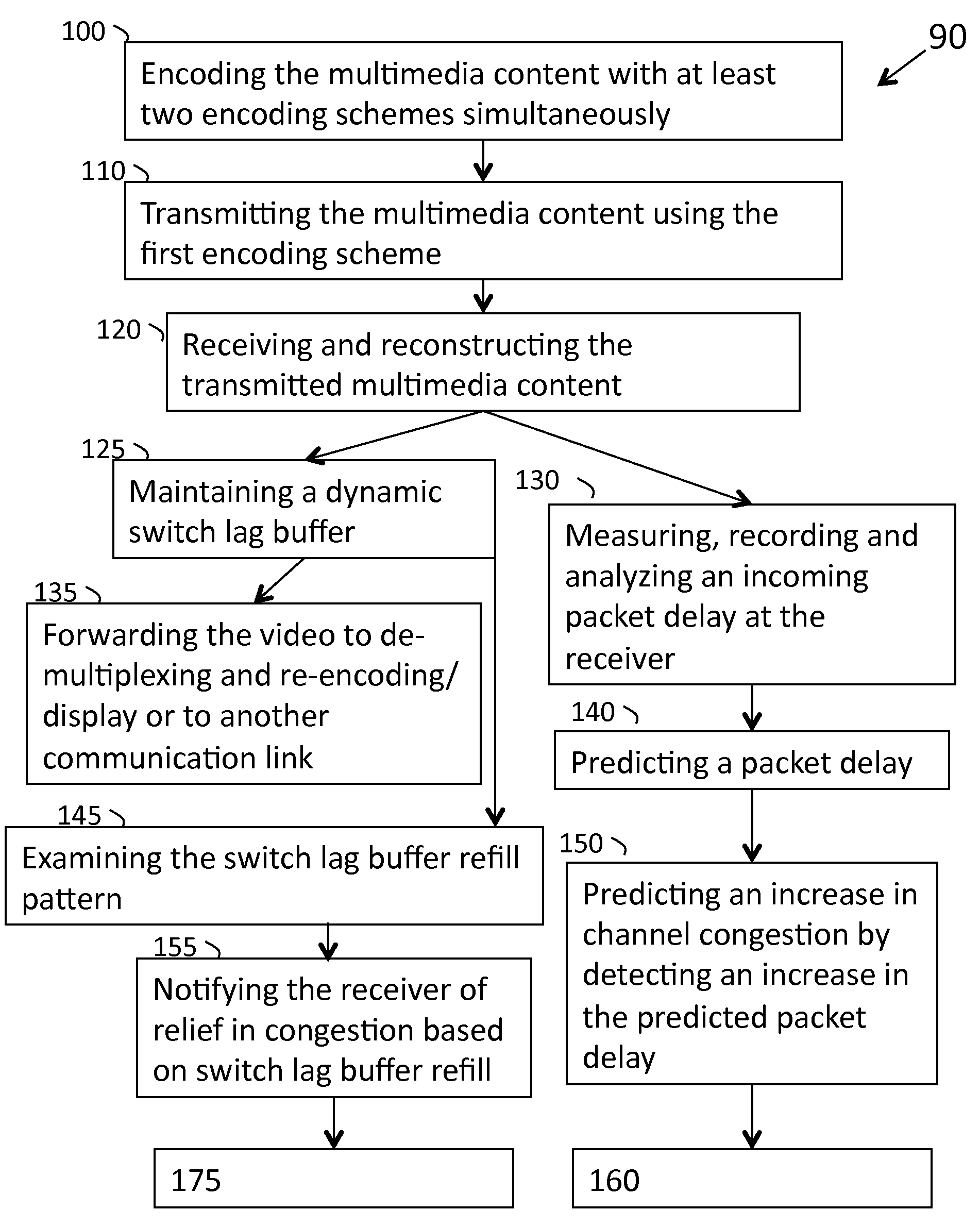 Sustaining Live Interactive Streaming