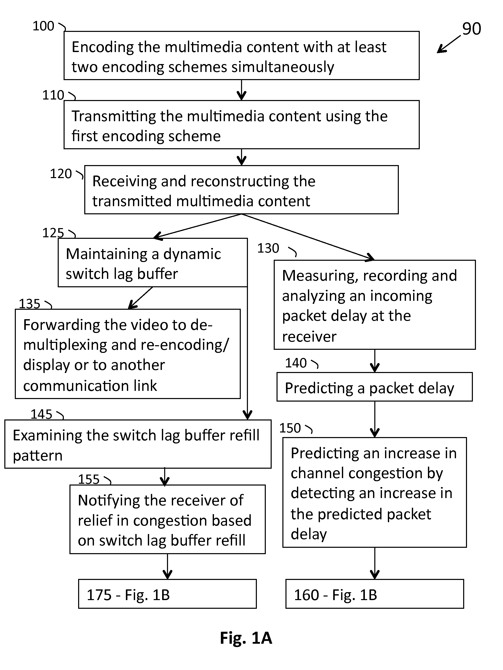 Sustaining Live Interactive Streaming