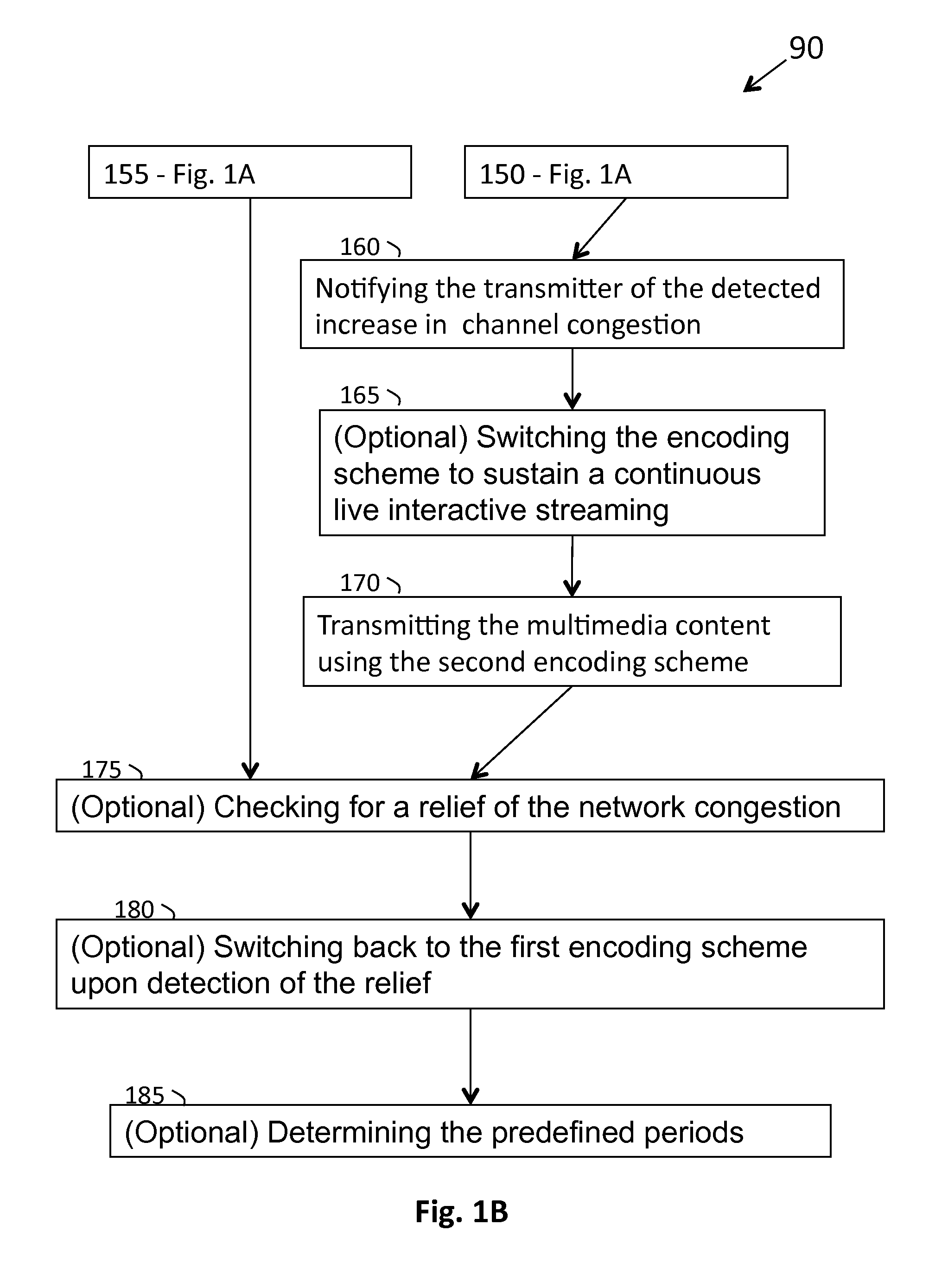 Sustaining Live Interactive Streaming