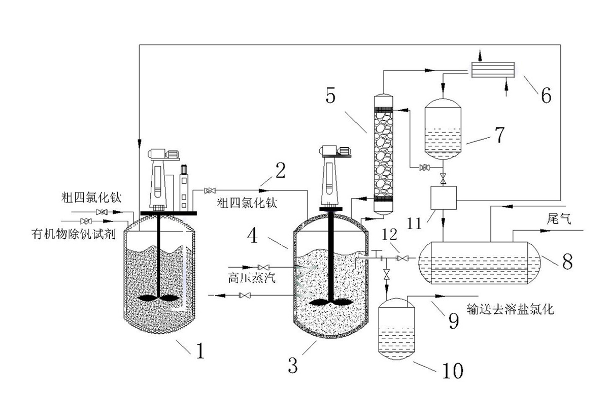 Process used for refining crude titanium tetrachloride and capable of prolonging production cycle