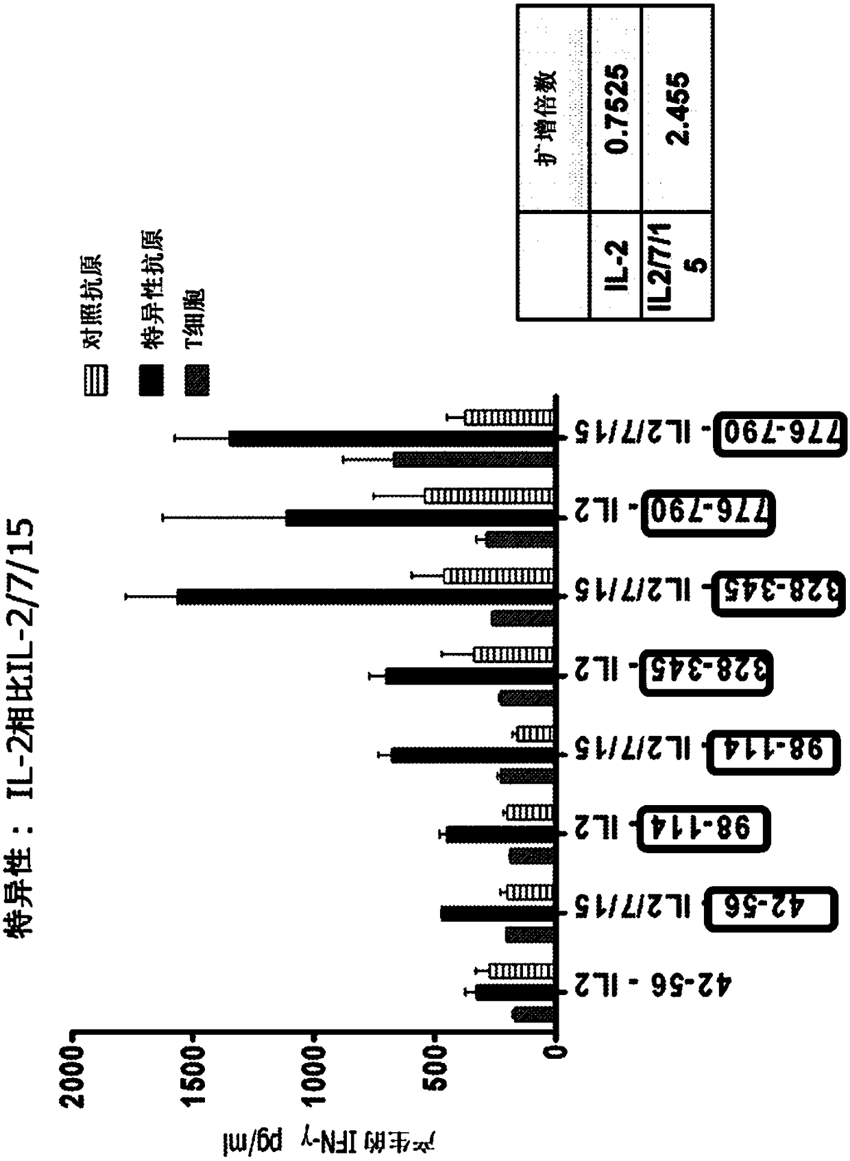 In vitro artificial lymph node for sensitization and expansion of t cells for therapy and epitope mapping