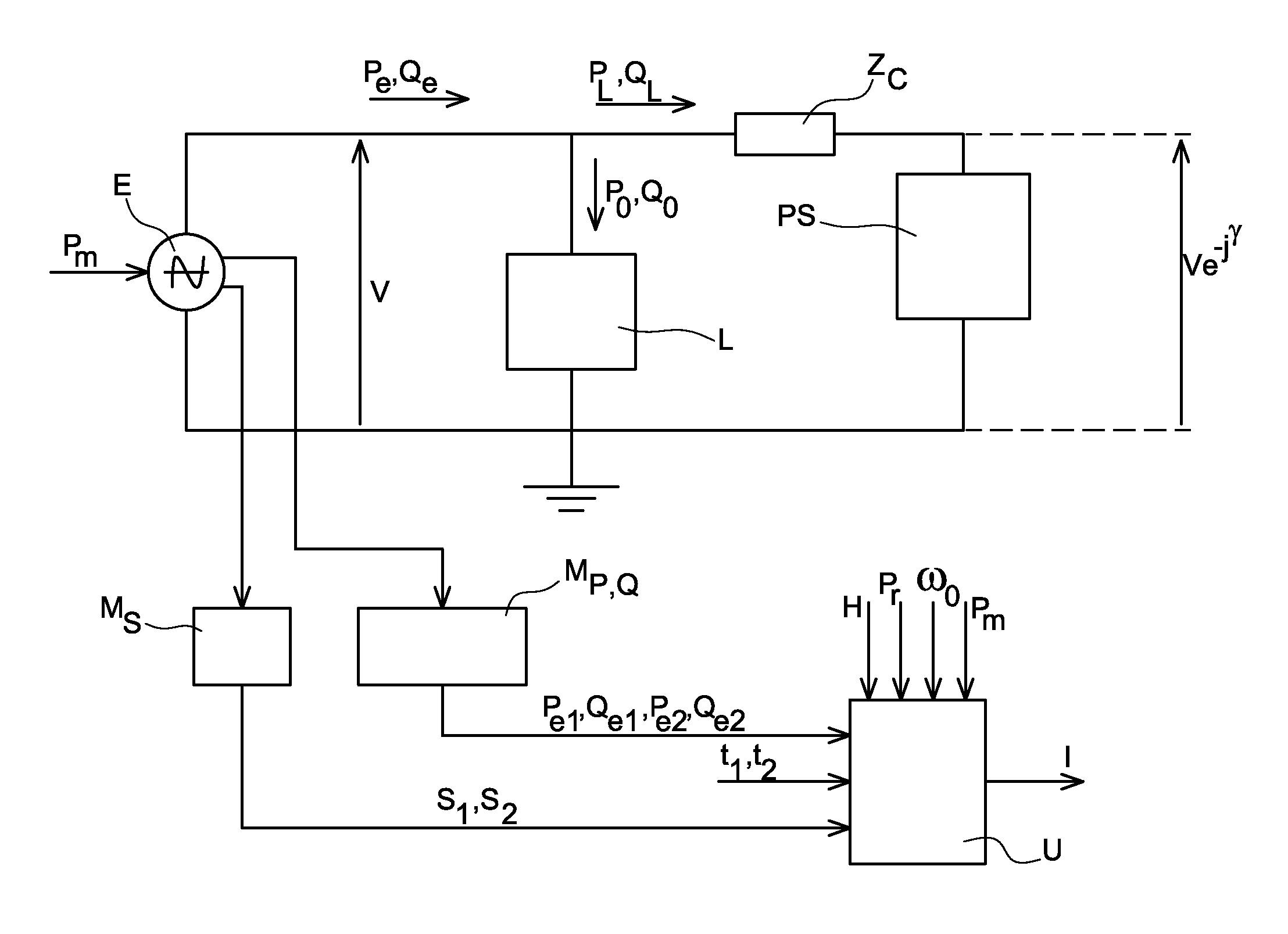 Method of predicting transient stability of a synchronous generator and associated device