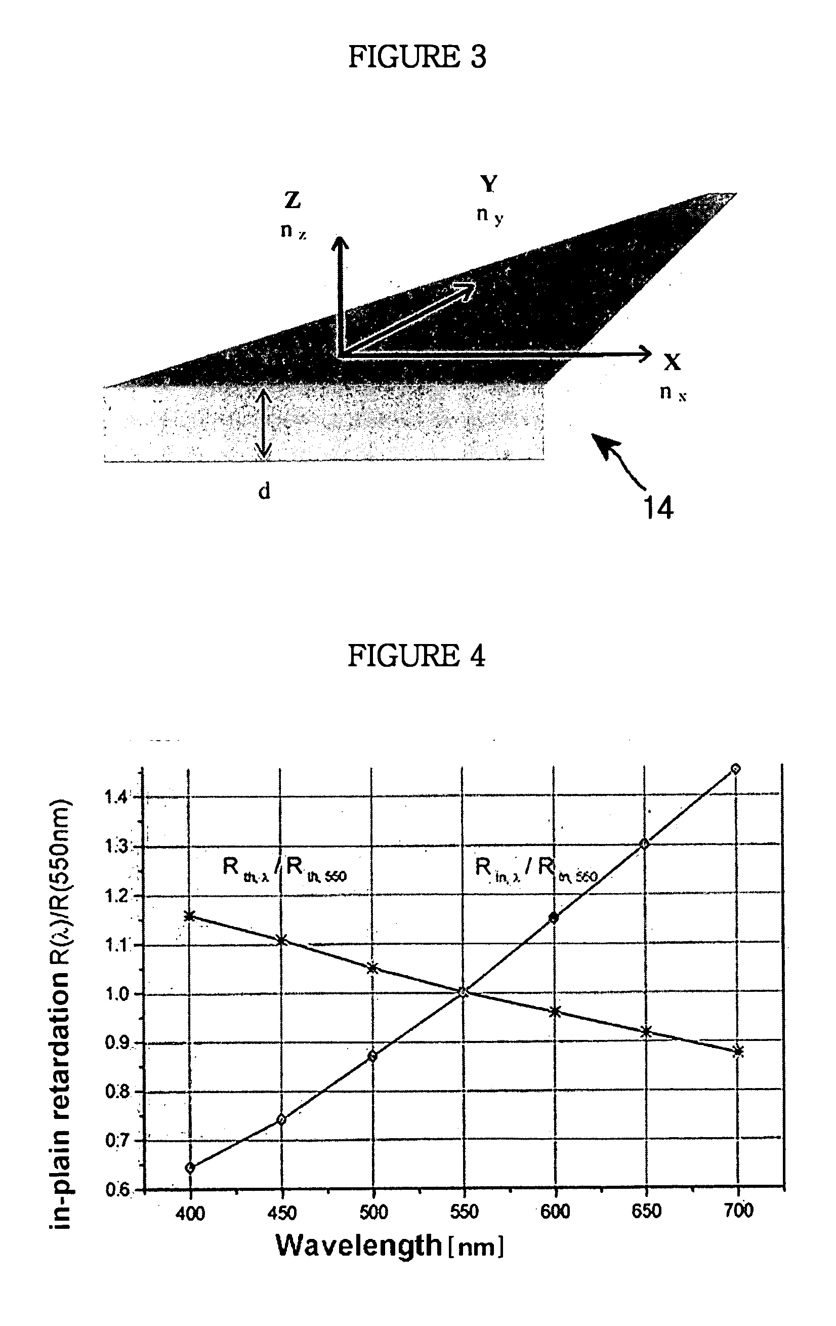 Bi-axial retardation compensation film and vertically aligned liquid crystal display using the same