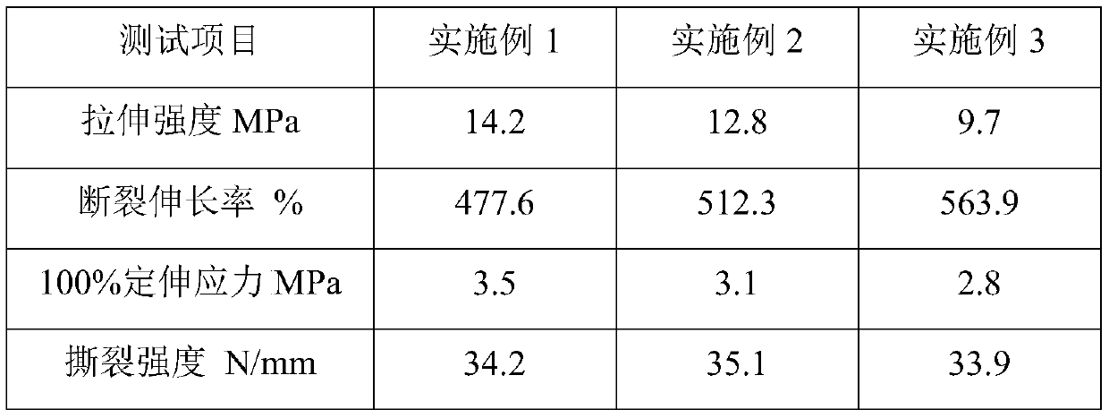 TPV composition and preparation method thereof