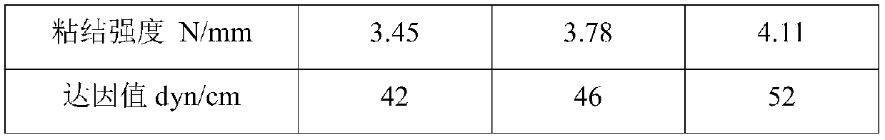 TPV composition and preparation method thereof