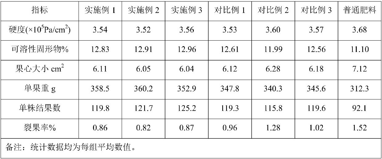 Fruit bearing promoting pear tree fertilizer preparation method