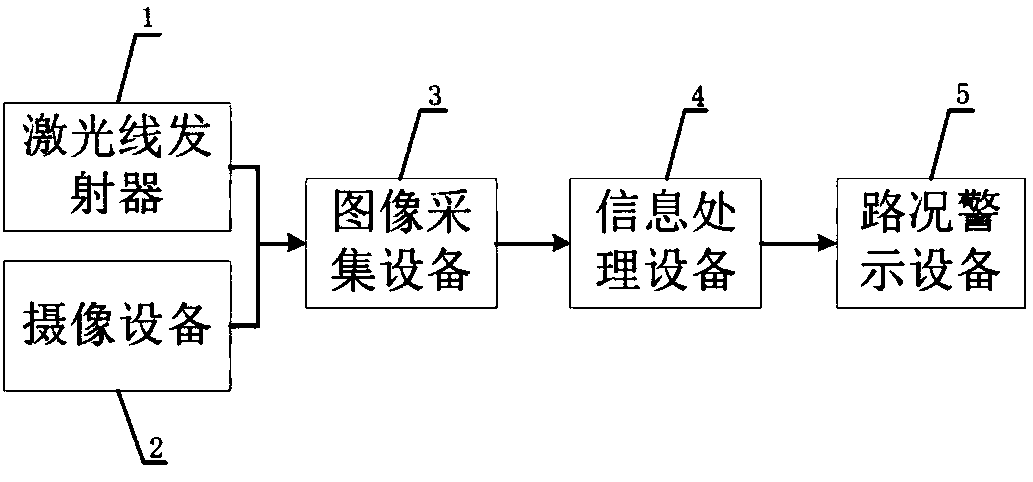 Vehicle-mounted surface unevenness monitoring method based on multiple sets of laser lines