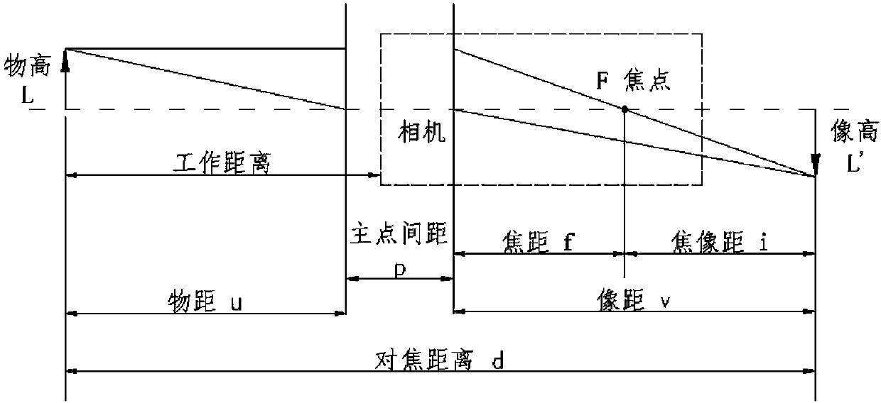 Vehicle-mounted surface unevenness monitoring method based on multiple sets of laser lines