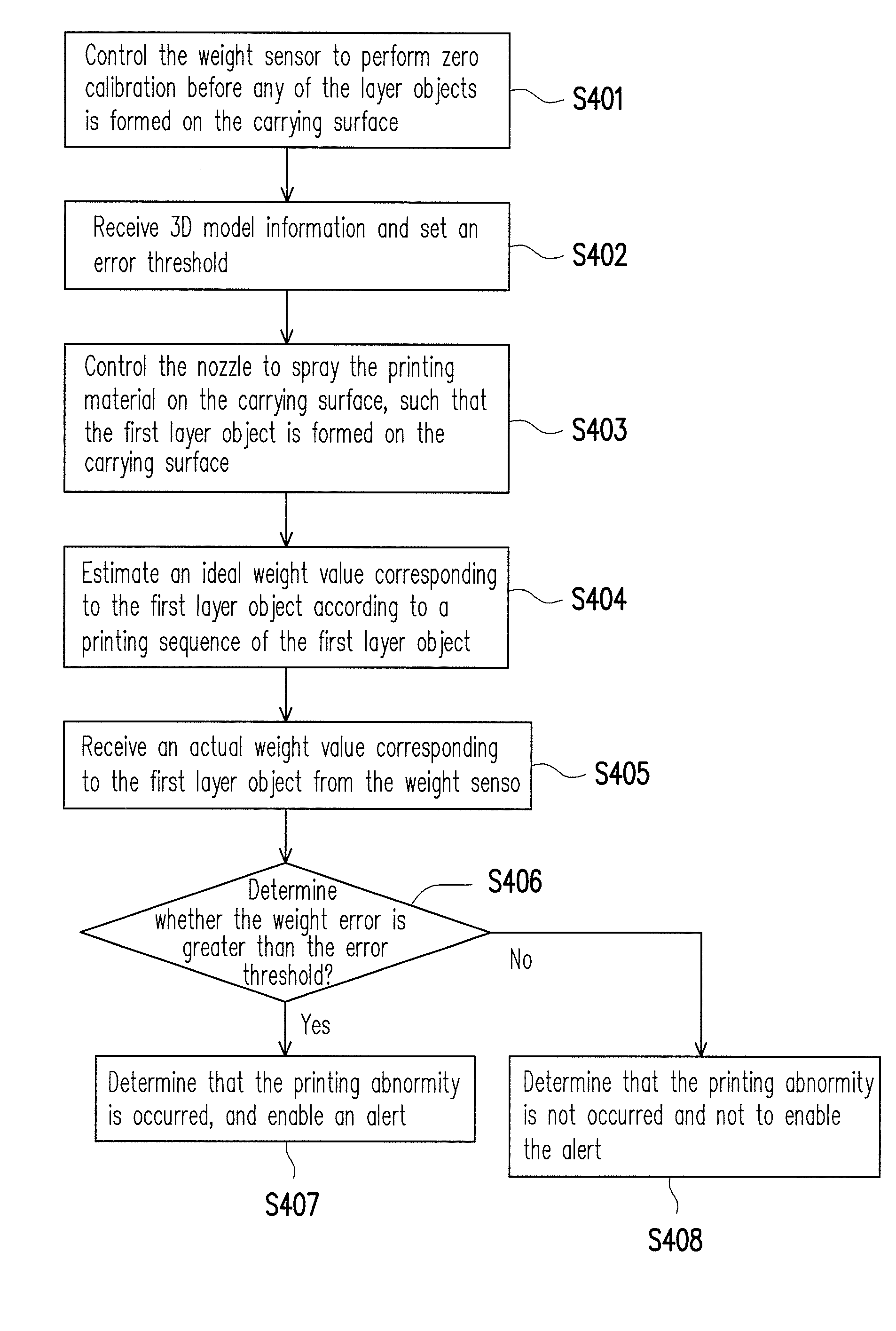 Three-dimensional printing device