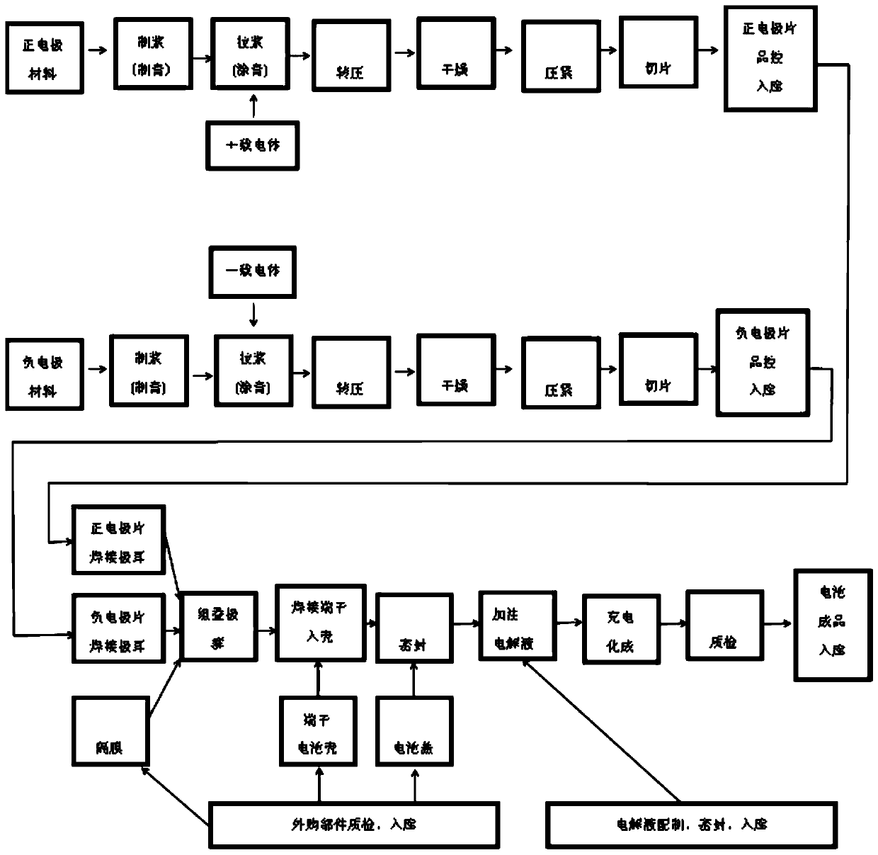 Nickel-zinc battery