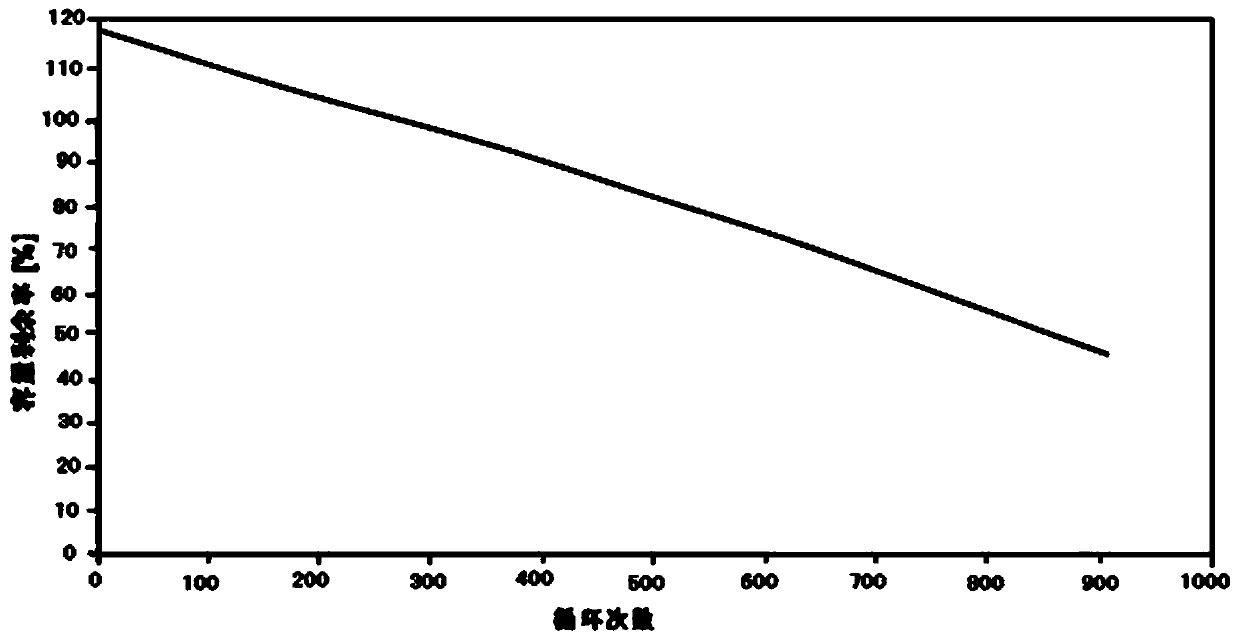 Nickel-zinc battery