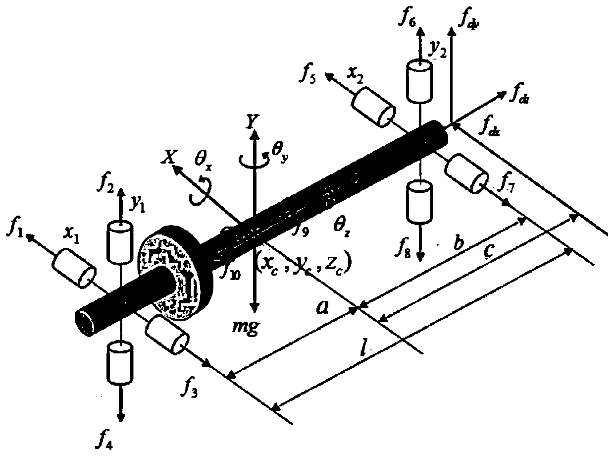 Intelligent double-integral sliding mode control method and device for five-degree-of-freedom magnetic bearing