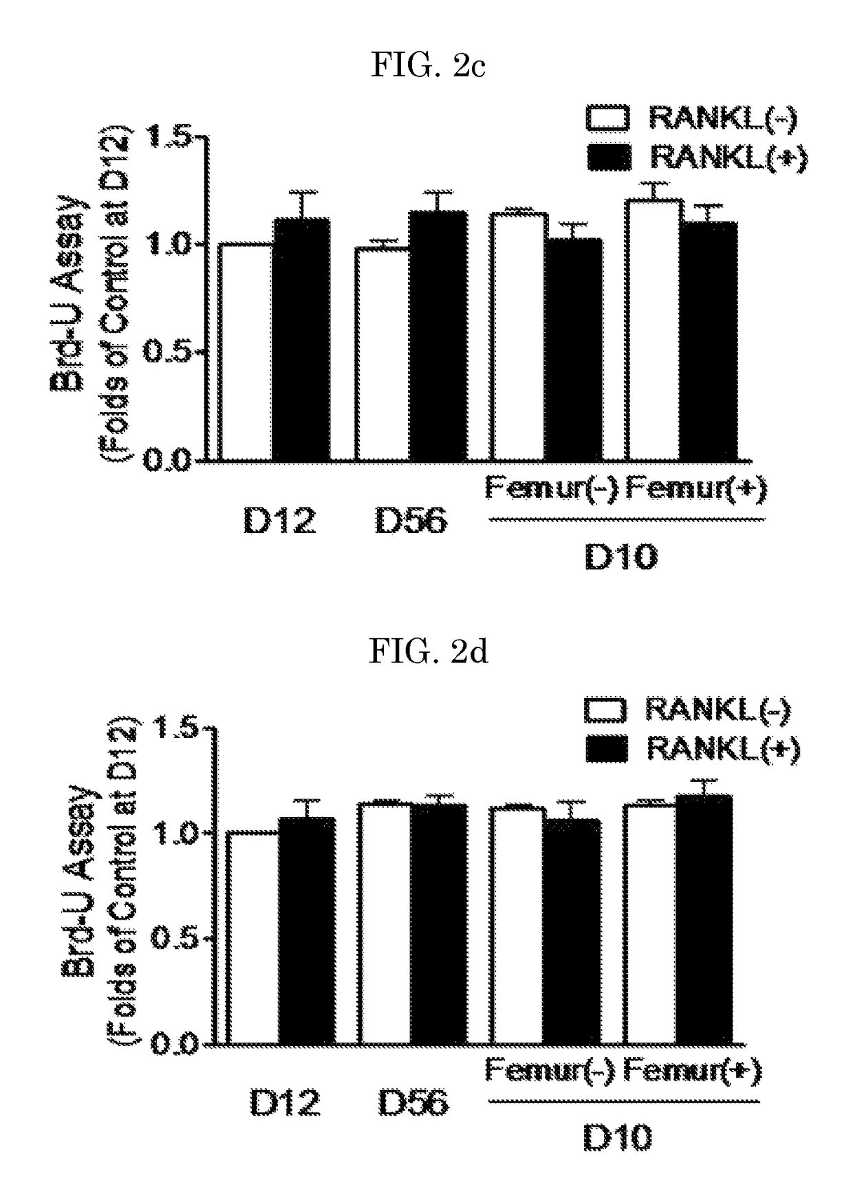 Composition for preventing or treating fracture or osteoporosis using slit-robo system