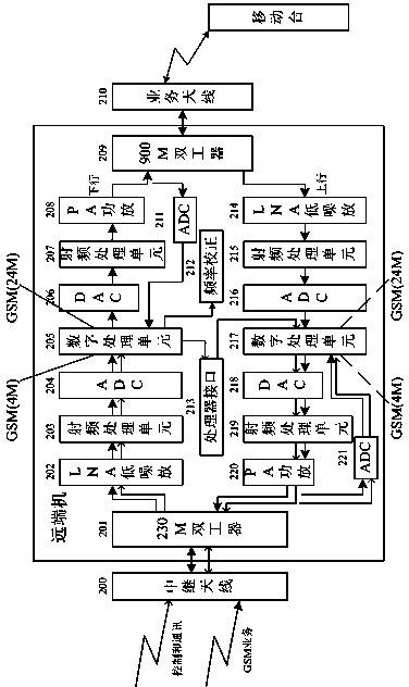 Digital enclave system