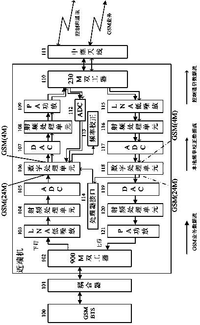 Digital enclave system