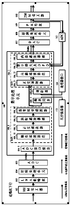 Digital enclave system