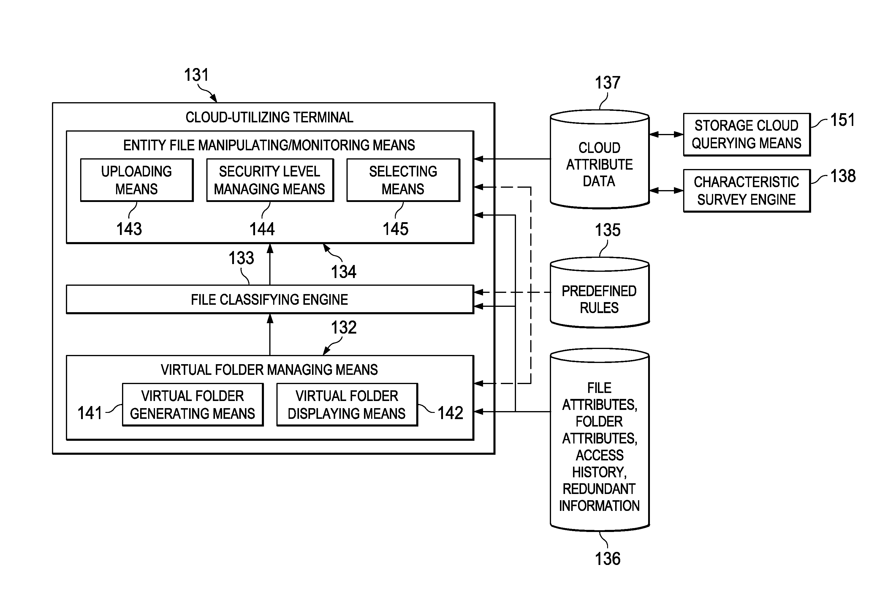 Method for selecting storage cloud for storage of entity files from plurality of storage clouds, and computer and computer program therefor