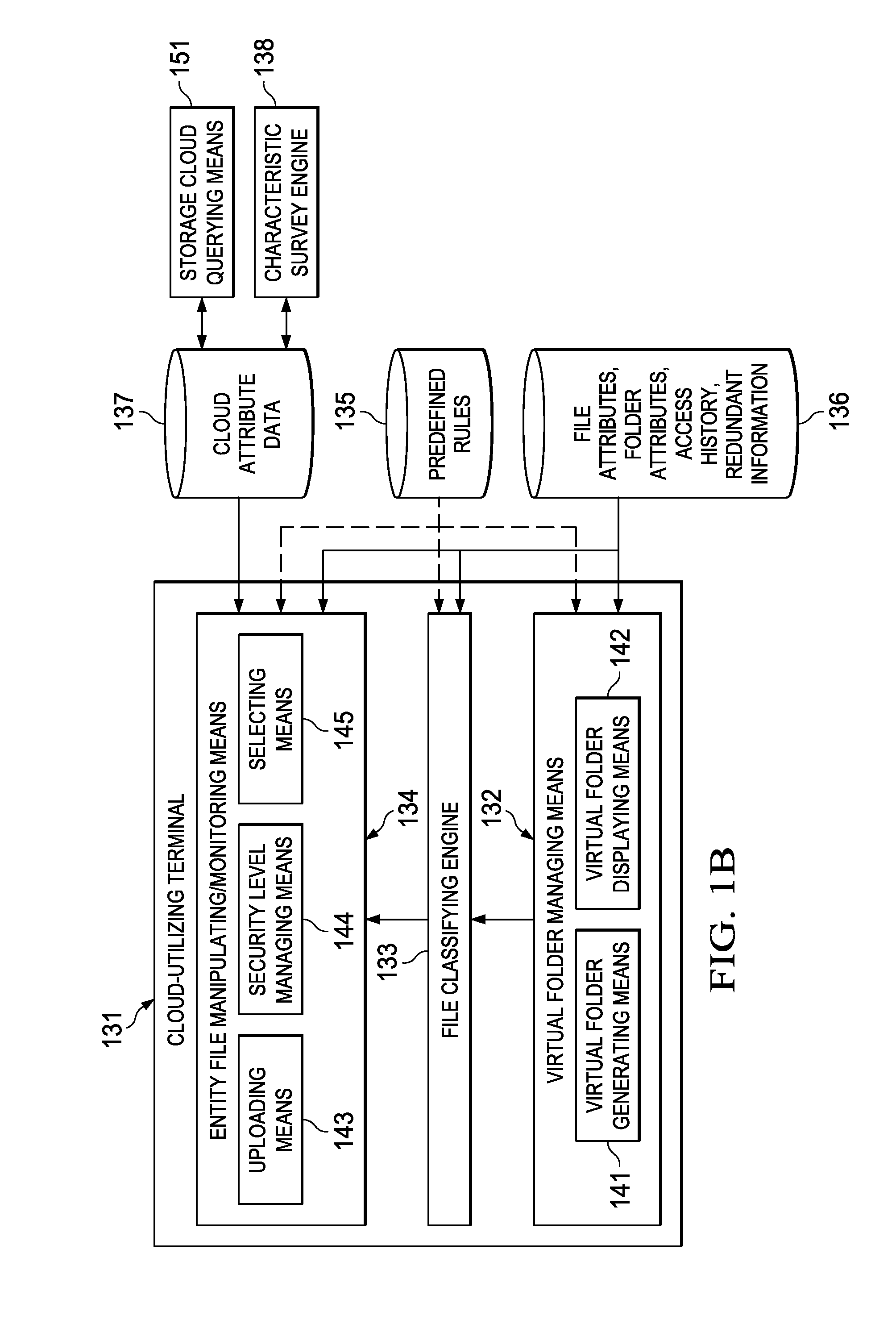 Method for selecting storage cloud for storage of entity files from plurality of storage clouds, and computer and computer program therefor