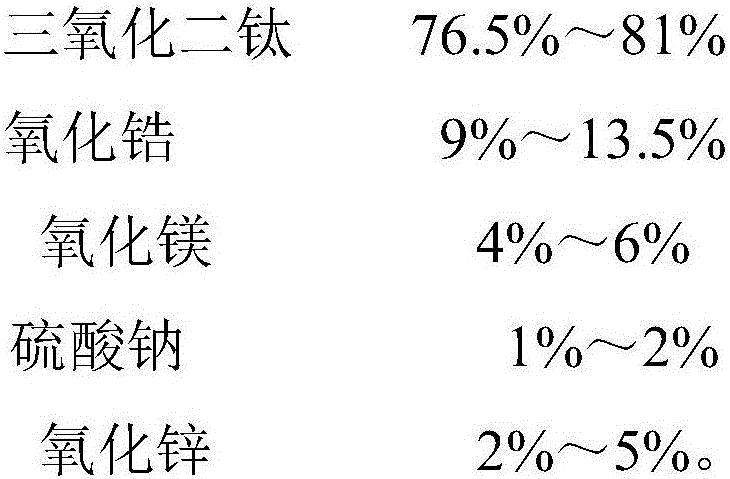 Ceramic coating composition and preparation method and application thereof