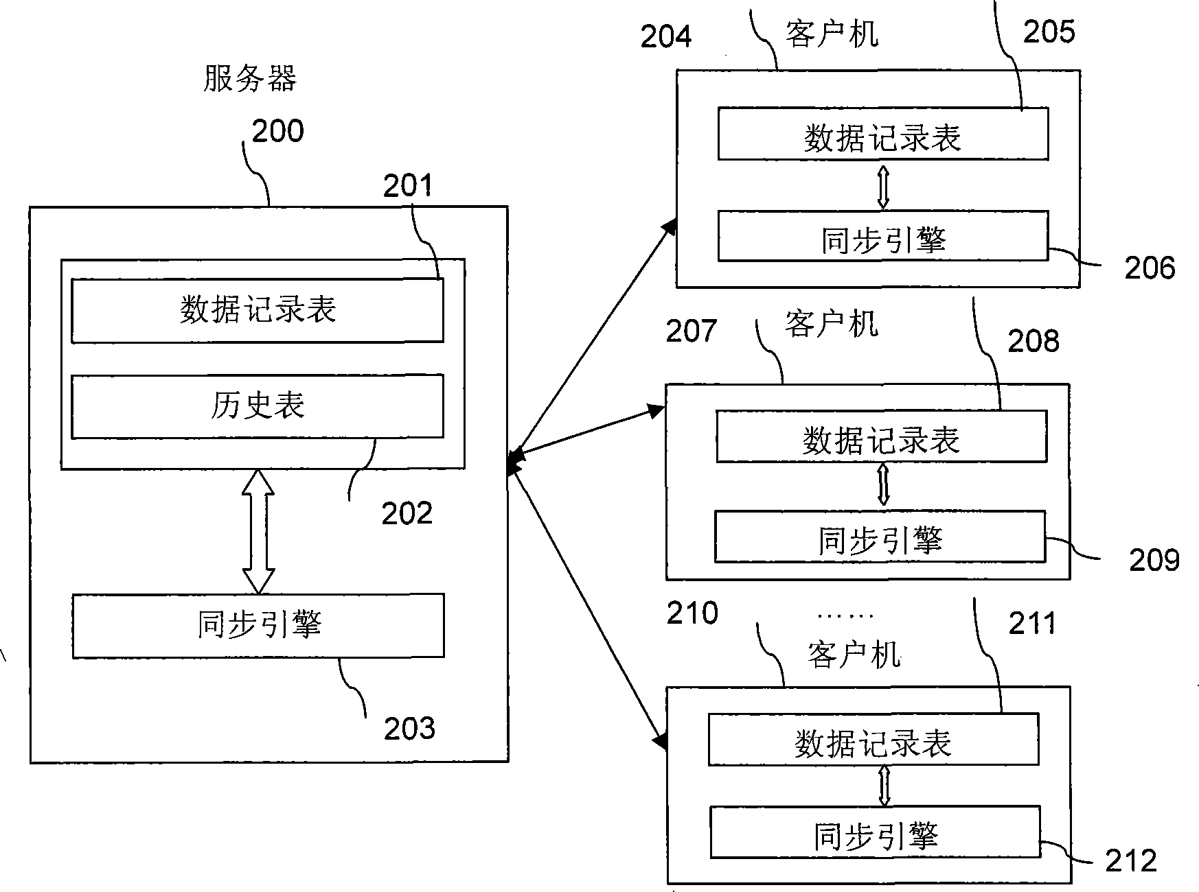 Data synchronization method and data synchronization system