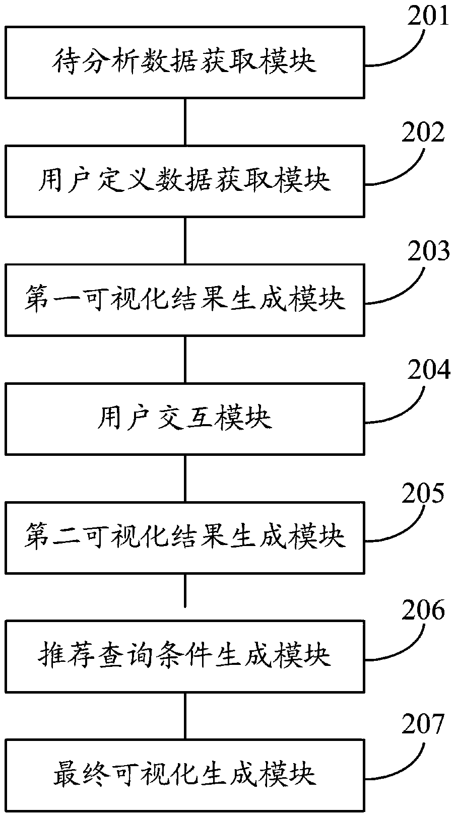 Visual data analysis method and system