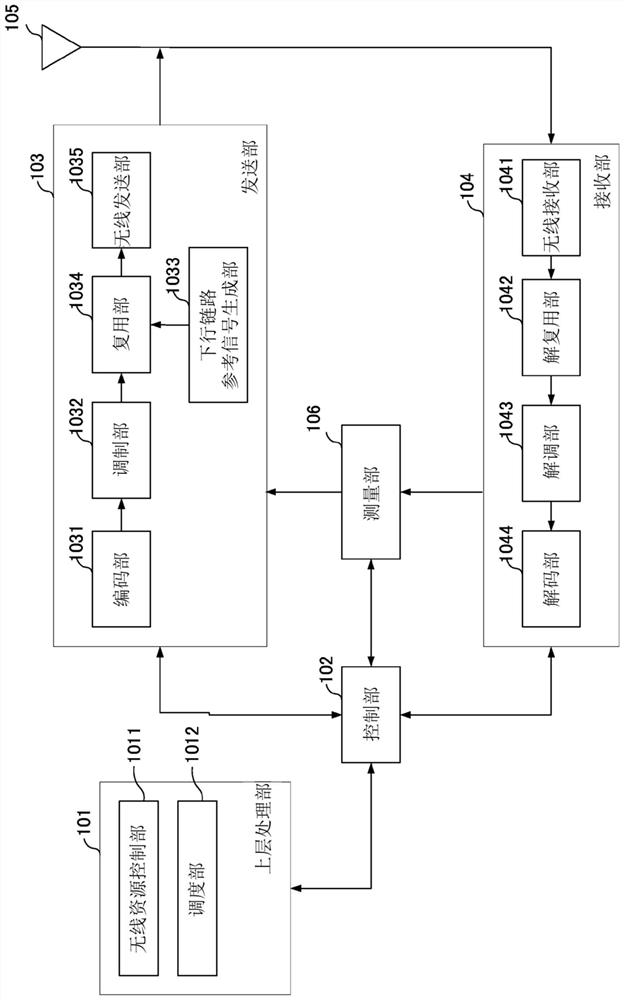 Terminal device, base station device, and communication method