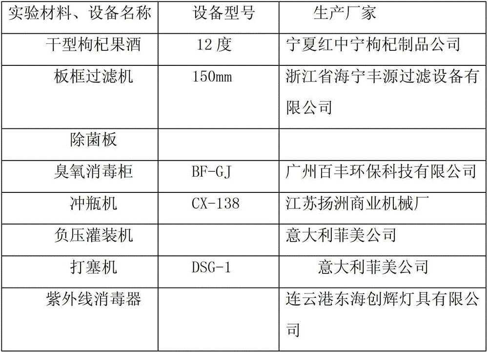 Sterile cold-filling method of dry type goji berry fruit wine