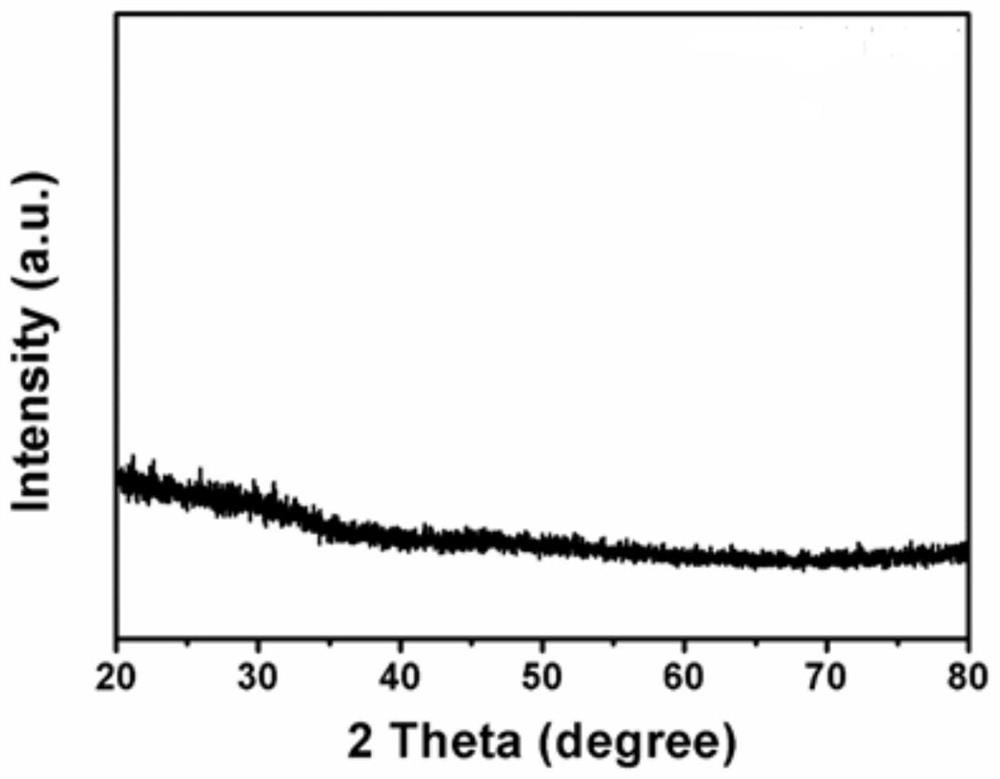 A kind of preparation method of pure lead zirconate titanate nanofiber ceramic material