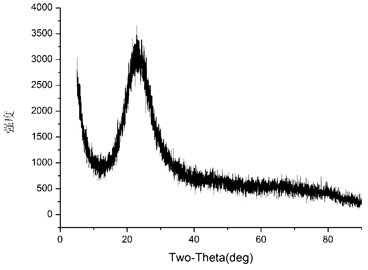 Method for preparing nanometer silicon dioxide material at normal temperature