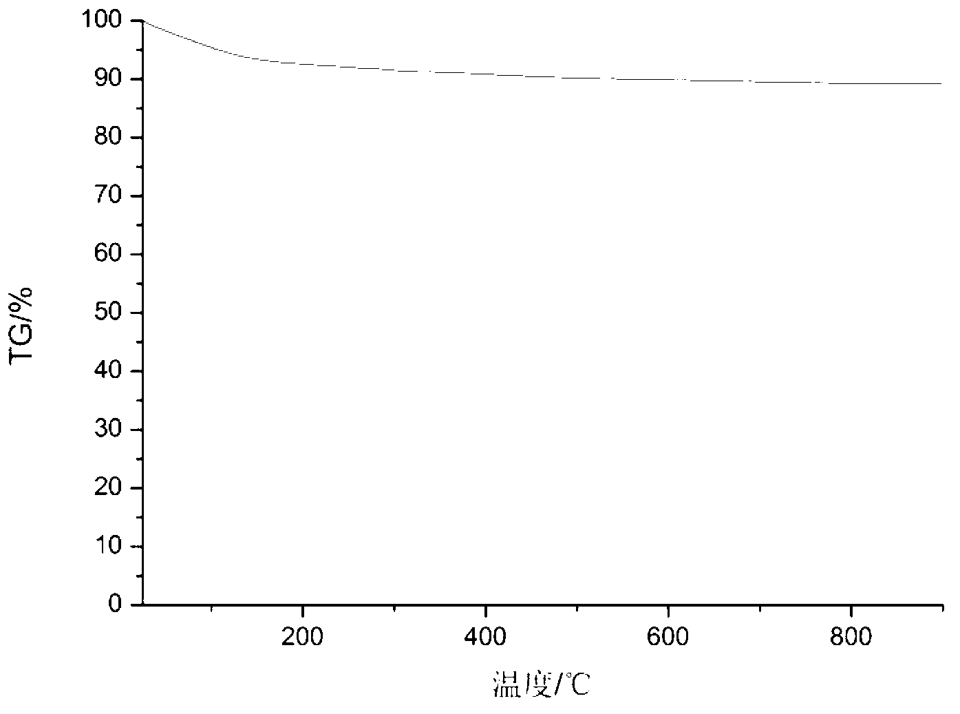 Method for preparing nanometer silicon dioxide material at normal temperature