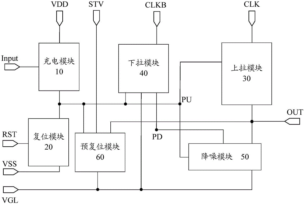 Shifting register unit, driving method, gate electrode driving circuit and display device