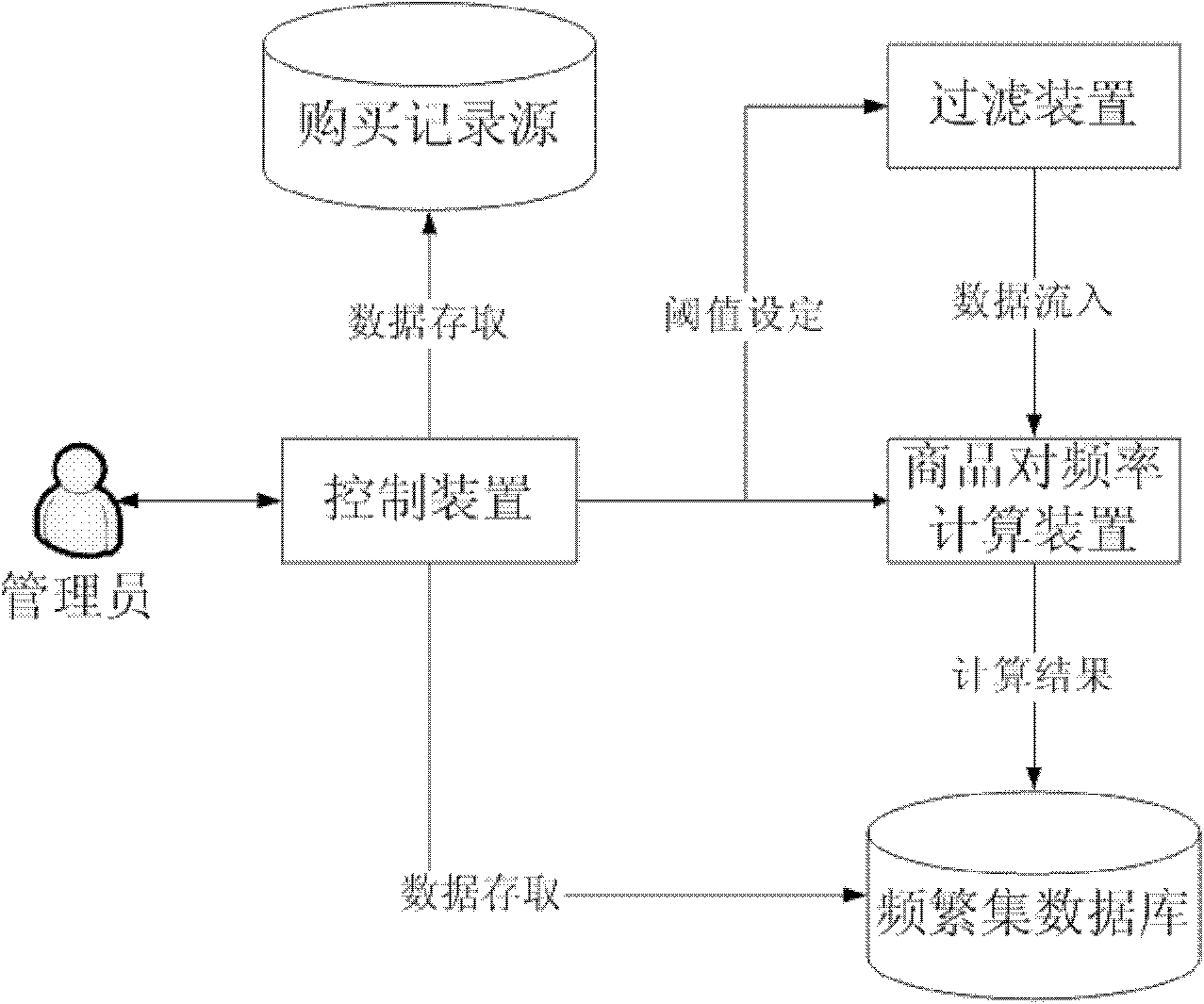 Effective dynamic commodity recommendation method and commodity recommendation system