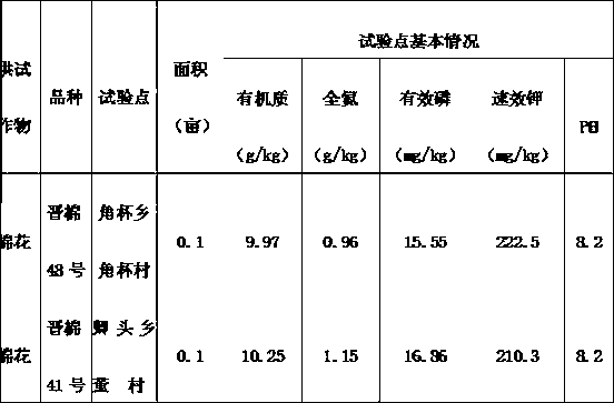 Efficient biological organic fertilizer made from yellow mealworm fecula sand