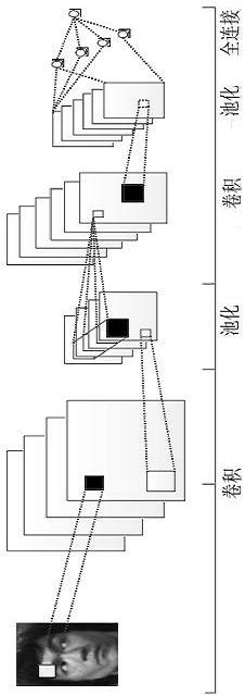 Medical image fusion algorithm based on deep convolutional neural network