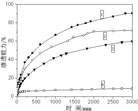 Pretreatment method for biomass fiber material