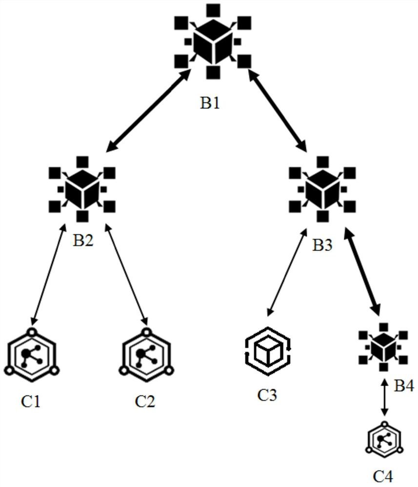 Account management method and system, server and medium